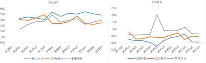 有机硅胶产业链跟踪：硅宝科技vs回天新材vs集泰科技(图10)