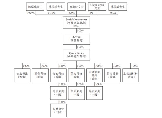 新股递表消息：中国硅胶音频组件市场第一特普科技再次赴港递表(图2)