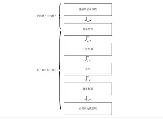 新股递表消息：中国硅胶音频组件市场第一特普科技再次赴港递表(图1)