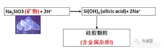 液相色谱柱：除了固定相你还会分A和B吗？(图2)