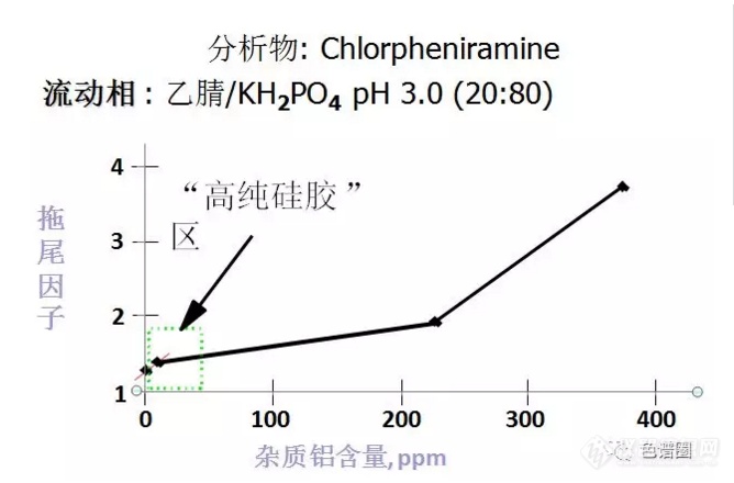 液相色谱柱：除了固定相你还会分A和B吗？(图4)