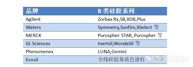 液相色谱柱：除了固定相你还会分A和B吗？(图5)