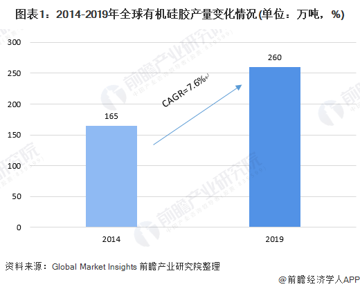 有机硅橡胶什么是有机硅橡胶？的最新报道(图1)