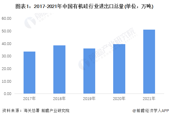 有机硅橡胶什么是有机硅橡胶？的最新报道(图5)