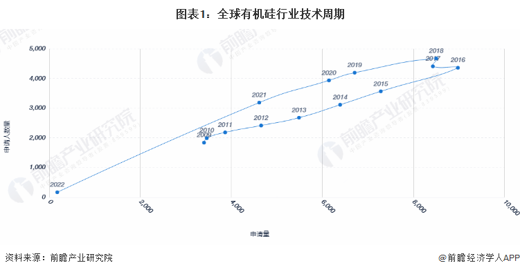 有机硅橡胶什么是有机硅橡胶？的最新报道(图6)