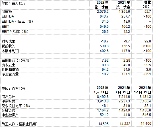有机硅橡胶什么是有机硅橡胶？的最新报道(图7)