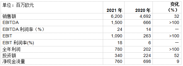 有机硅橡胶什么是有机硅橡胶？的最新报道(图8)