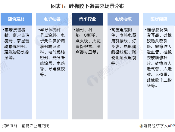 2023年中国硅橡胶行业市场供给现状分析产能利用率逐年下降【组图】(图1)