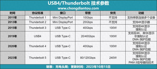 全方位硅胶防护安全散热全都要NewQUSB4外置固态硬盘盒评测(图1)