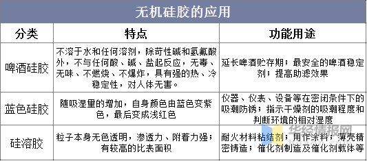 2021年中国硅胶产量、进出口及重点企业经营情况(图2)