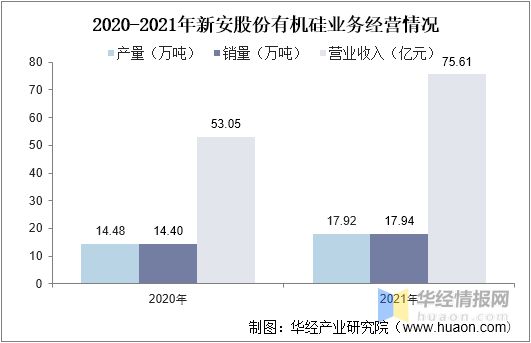 2021年中国硅胶产量、进出口及重点企业经营情况(图5)