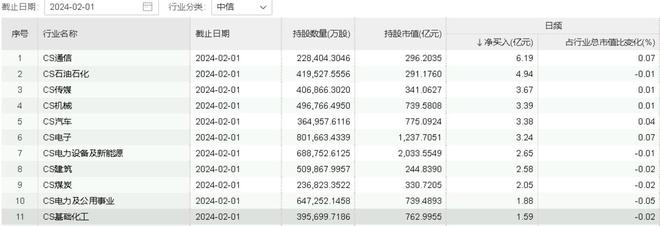 化工板块加速筑底外资进场布局机构：化工行业整体景气度有望触底反弹(图1)