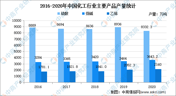 化工行業升級轉型：2021年中國化工行業市場現狀分析(图2)