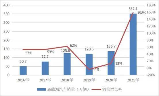 汽车配件硅胶制品厂家介绍硅橡胶在新能源汽车线缆以及线束密封上的应用(图1)