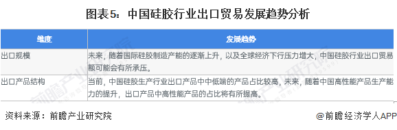 2023年中国硅胶行业出口市场现状及发展趋势分析高性能产品出口占比不断提高(图5)