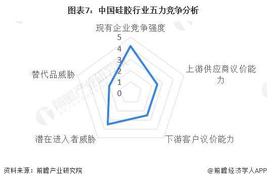 【行业深度】洞察2023：中国硅胶行业竞争格局及市场份额(附市场集中度、企业竞争力评价等)(图7)