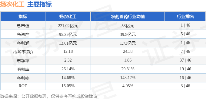 扬农化工（600486）2月8日主力资金净卖出181422万元(图3)
