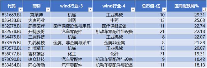 铜冠矿山建设、常州瑞华化工、西安博达软件上会通过克莱特涨幅近30%北交所周报(2024年02月5-8日）(图2)