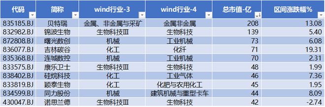 铜冠矿山建设、常州瑞华化工、西安博达软件上会通过克莱特涨幅近30%北交所周报(2024年02月5-8日）(图1)