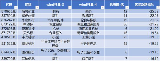 铜冠矿山建设、常州瑞华化工、西安博达软件上会通过克莱特涨幅近30%北交所周报(2024年02月5-8日）(图3)