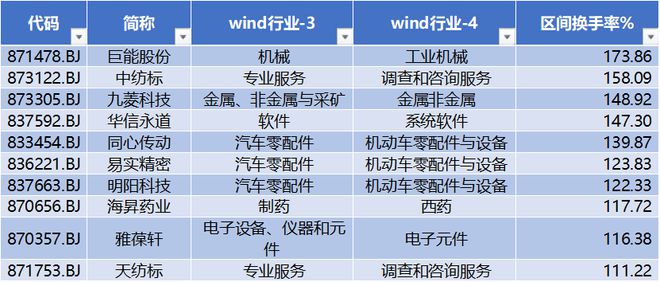 铜冠矿山建设、常州瑞华化工、西安博达软件上会通过克莱特涨幅近30%北交所周报(2024年02月5-8日）(图5)