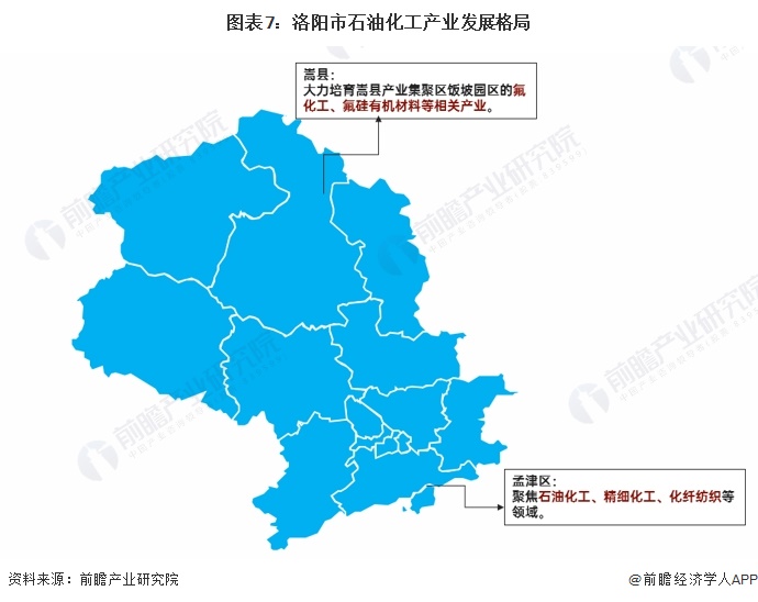 化工产业行业市场分析(图12)