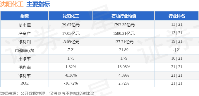 股票行情快报：沈阳化工（000698）2月27日主力资金净卖出25198万元(图2)