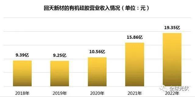 硅胶龙头市占率约45%机构接待量年内大增25%(图3)