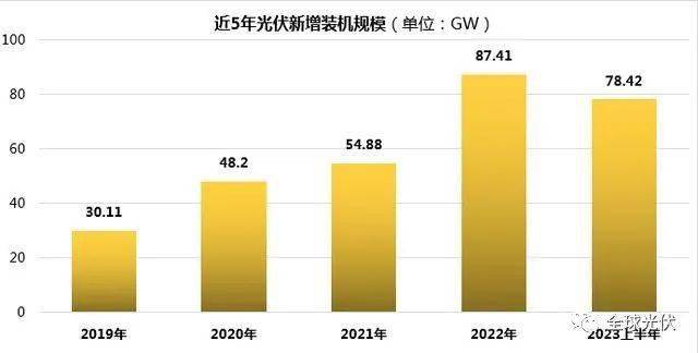硅胶龙头市占率约45%机构接待量年内大增25%(图2)