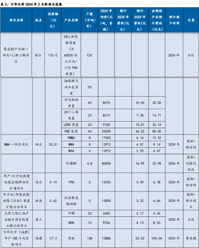 邓晓峰出手！加仓这只化工龙头(图2)