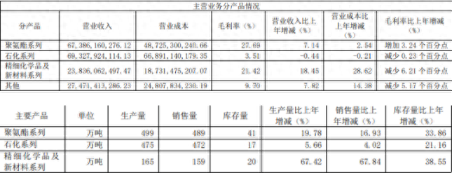 邓晓峰出手！加仓这只化工龙头(图1)