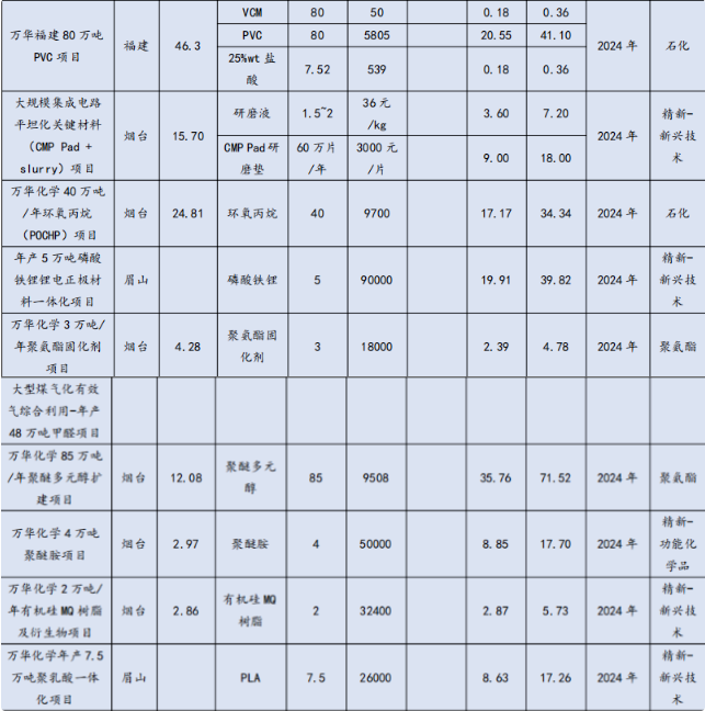 邓晓峰出手！加仓这只化工龙头(图3)