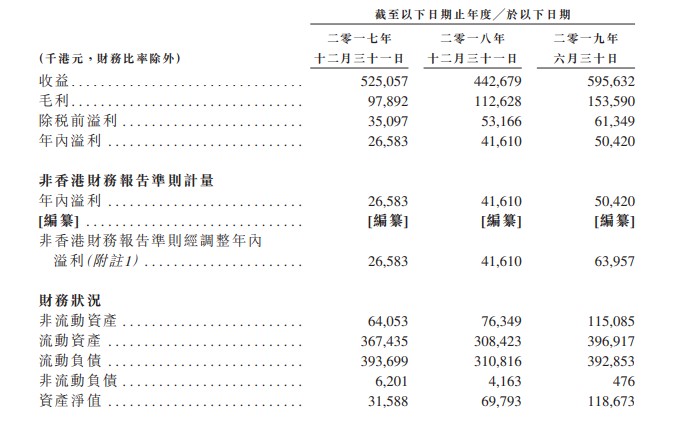 新股消息特普科技再次向港交所递表为中国硅胶音频组件领头羊(图1)