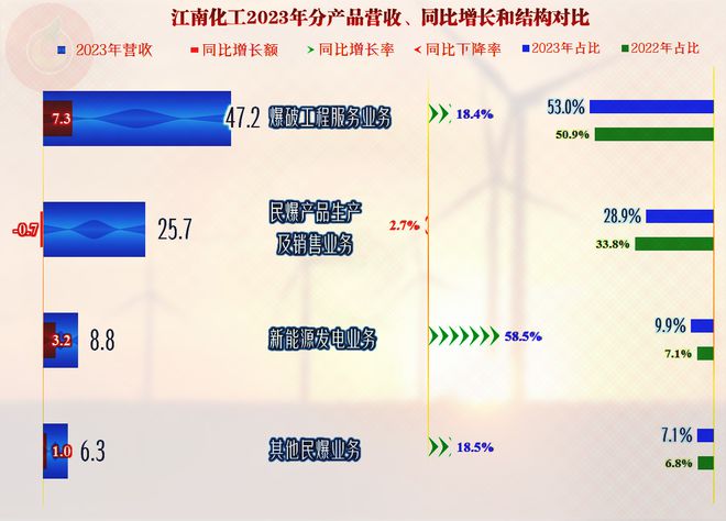 江南化工的2023年究竟如何真的就如其业绩表现那么亮眼吗？(图3)