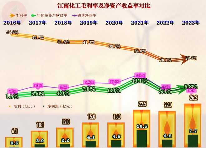 江南化工的2023年究竟如何真的就如其业绩表现那么亮眼吗？(图6)