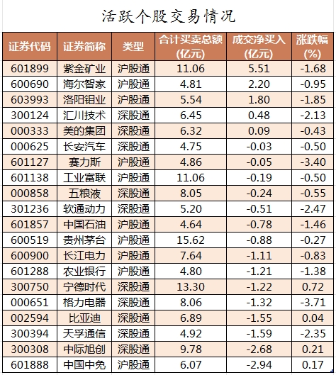 数据复盘丨主力资金加仓电力设备、化工等行业龙虎榜机构抢筹天赐材料等(图4)