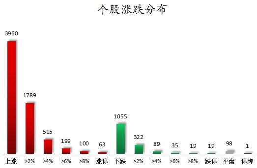 数据复盘丨主力资金加仓电力设备、化工等行业龙虎榜机构抢筹天赐材料等(图7)