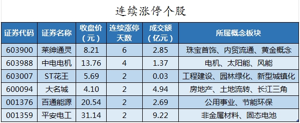 数据复盘丨主力资金加仓电力设备、化工等行业龙虎榜机构抢筹天赐材料等(图8)