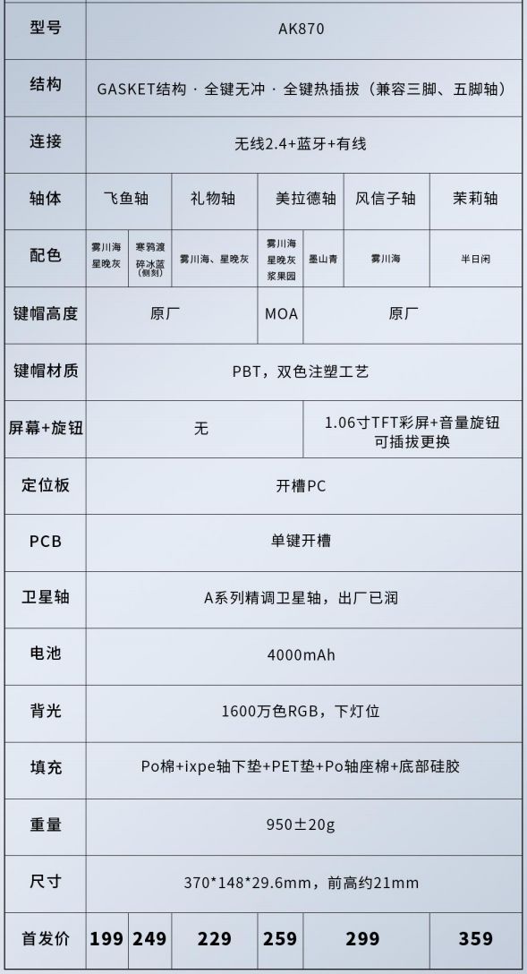 卷王遍地也能带来新意屏幕旋钮一体式热插拔键盘黑爵AK870体验(图4)