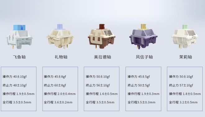 卷王遍地也能带来新意屏幕旋钮一体式热插拔键盘黑爵AK870体验(图16)