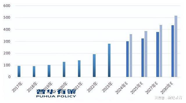 新兴市场发展环保型封装、导热材料产品将成为下游应用市场主流(图3)