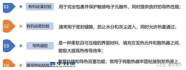 新兴市场发展环保型封装、导热材料产品将成为下游应用市场主流(图2)