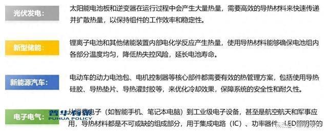 新兴市场发展环保型封装、导热材料产品将成为下游应用市场主流(图1)