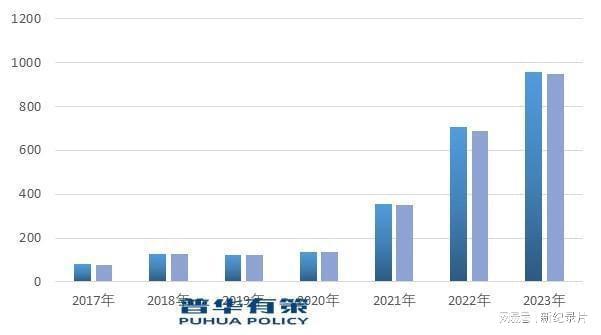 新兴市场发展环保型封装、导热材料产品将成为下游应用市场主流(图6)