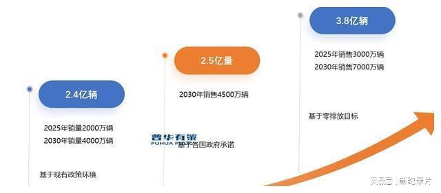 新兴市场发展环保型封装、导热材料产品将成为下游应用市场主流(图5)