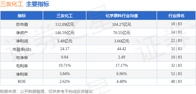 股票行情快报：三友化工（600409）4月18日主力资金净买入8151万元(图2)