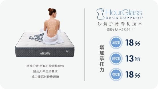 斯丽比迪护脊床垫以科学之力破解当代人护脊痛点(图2)