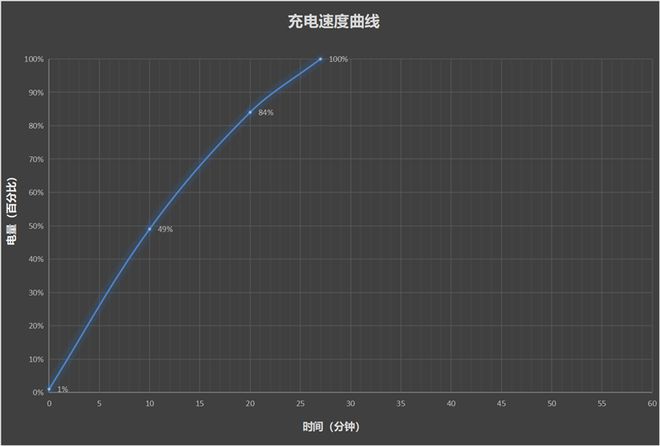 续航秒杀同档所有手机！OPPOK12评测：5500mAh大电池能用一天半(图15)