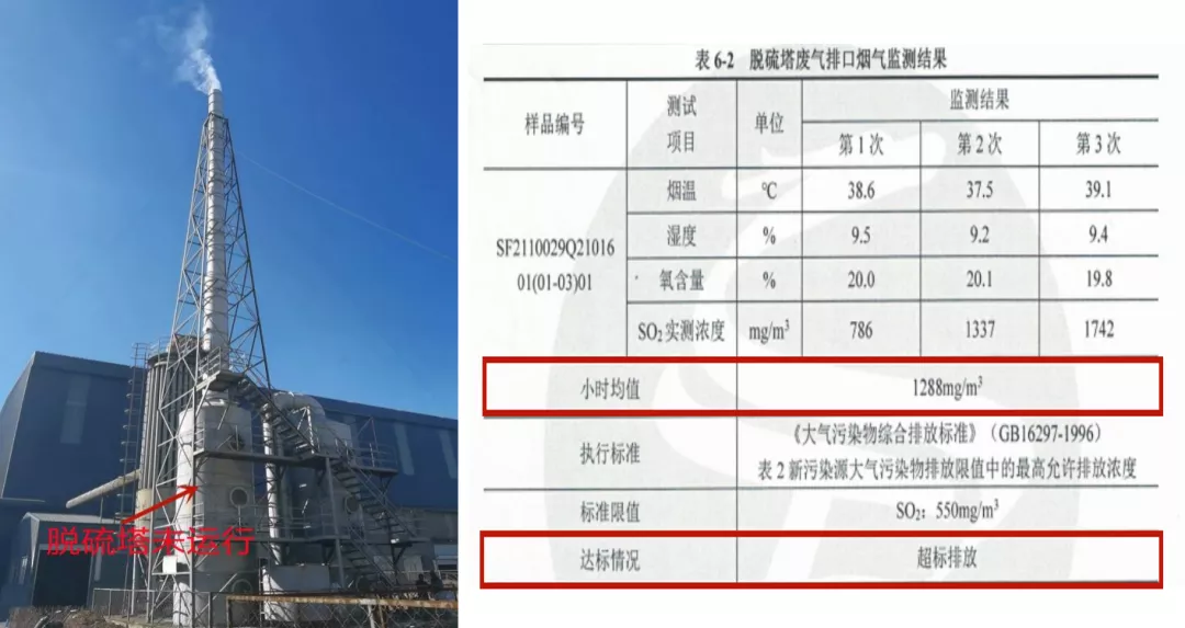 生态环境部公开10月份重点区域空气质量改善监督帮扶典型涉气环境问题(图6)