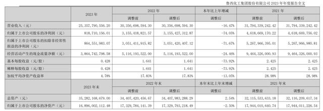 鲁西化工安全事故“后遗症”：高管频换业绩骤降(图2)